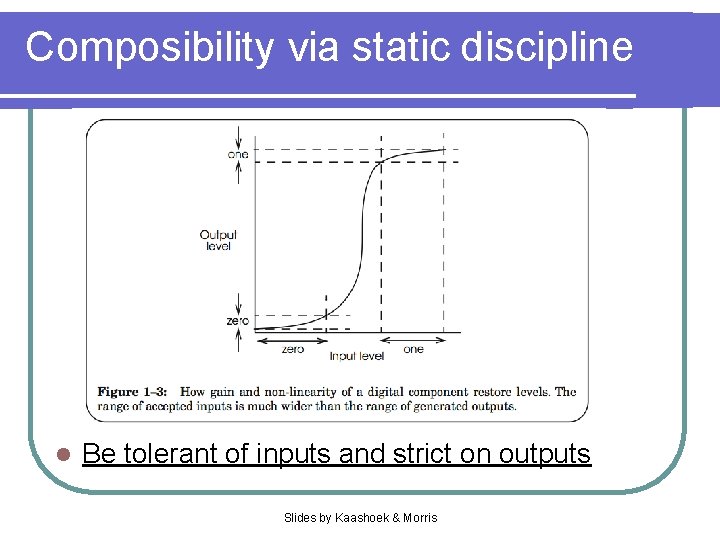 Composibility via static discipline l Be tolerant of inputs and strict on outputs Slides