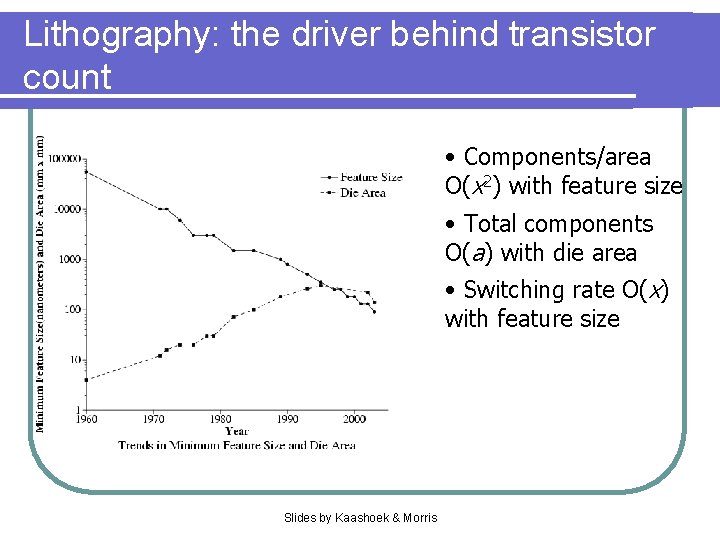 Lithography: the driver behind transistor count • Components/area O(x 2) with feature size •