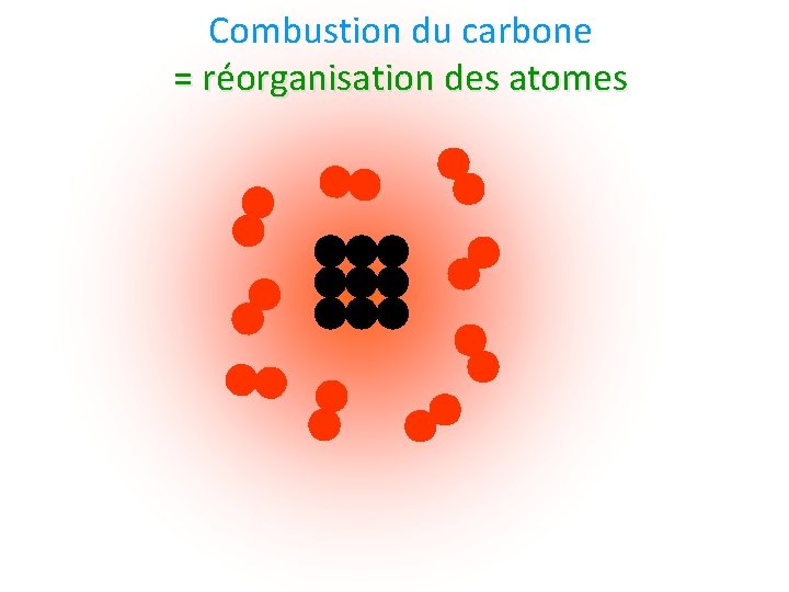 Combustion du carbone = réorganisation des atomes 