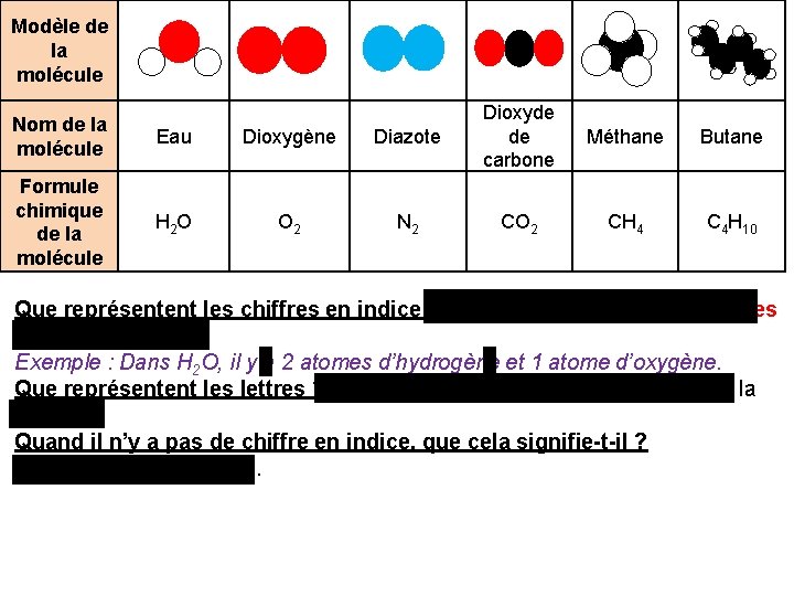 Modèle de la molécule Nom de la molécule Eau Dioxygène Formule chimique de la
