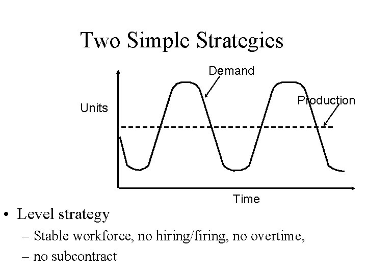 Two Simple Strategies Demand Production Units • Level strategy Time – Stable workforce, no