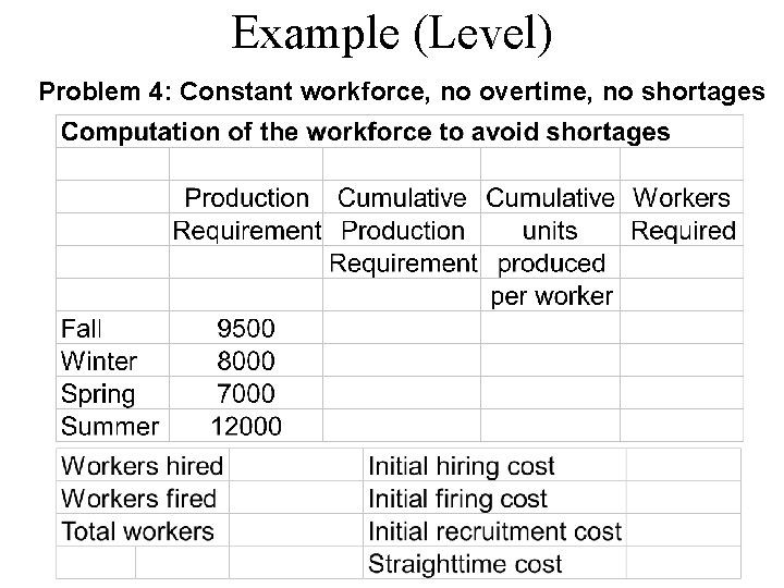 Example (Level) Problem 4: Constant workforce, no overtime, no shortages 