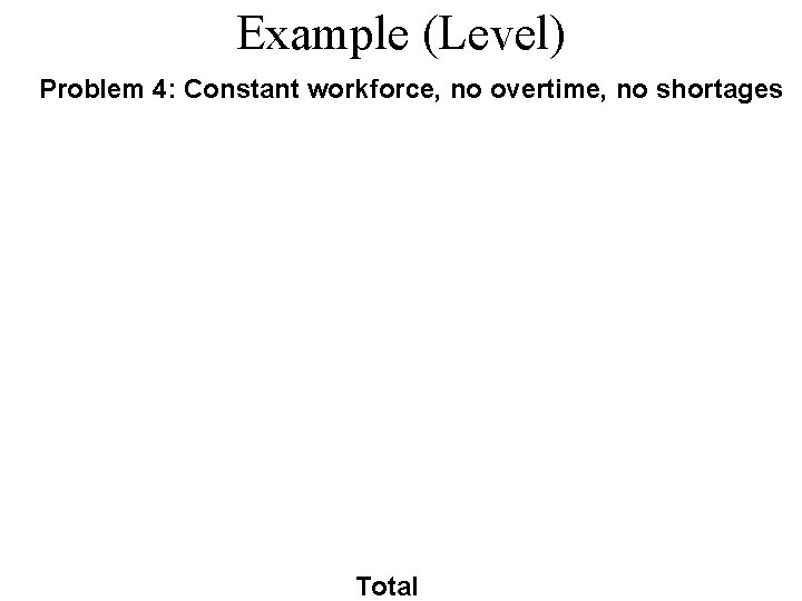 Example (Level) Problem 4: Constant workforce, no overtime, no shortages Total 