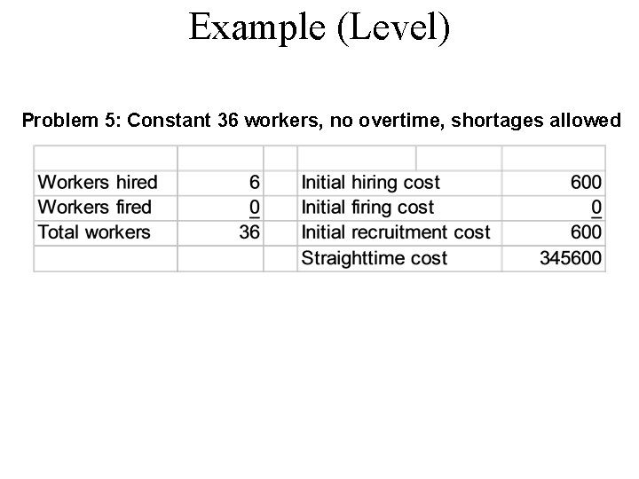 Example (Level) Problem 5: Constant 36 workers, no overtime, shortages allowed 
