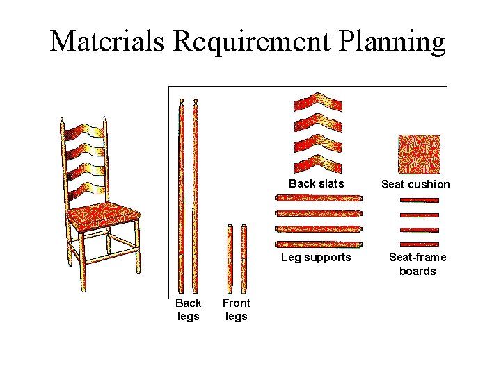 Materials Requirement Planning Back legs Front legs Back slats Seat cushion Leg supports Seat-frame