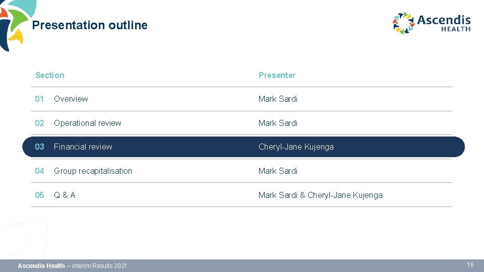 Presentation outline Section Presenter 01 Overview Mark Sardi 02 Operational review Mark Sardi 03