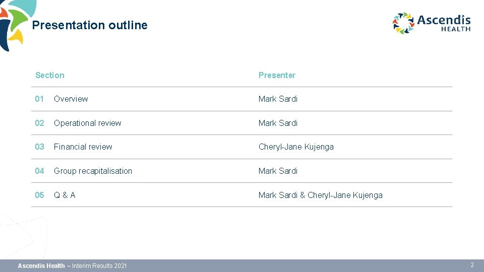 Presentation outline Section Presenter 01 Overview Mark Sardi 02 Operational review Mark Sardi 03