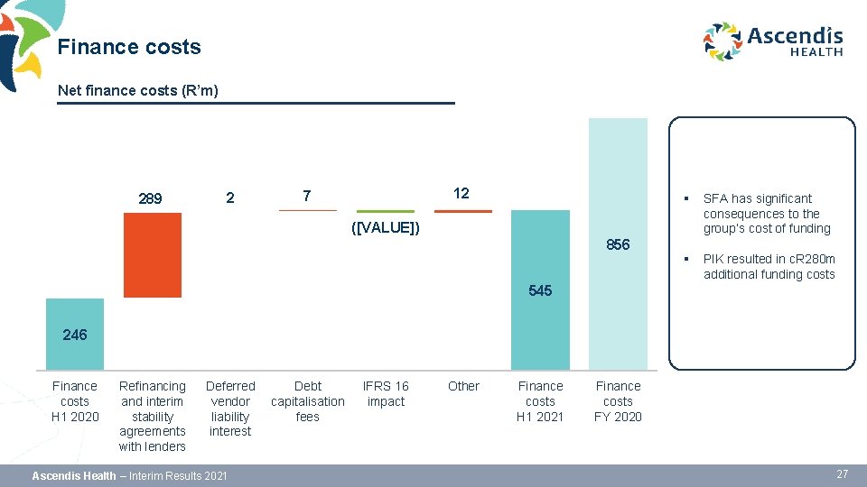 Finance costs Net finance costs (R’m) 289 2 12 7 § SFA has significant