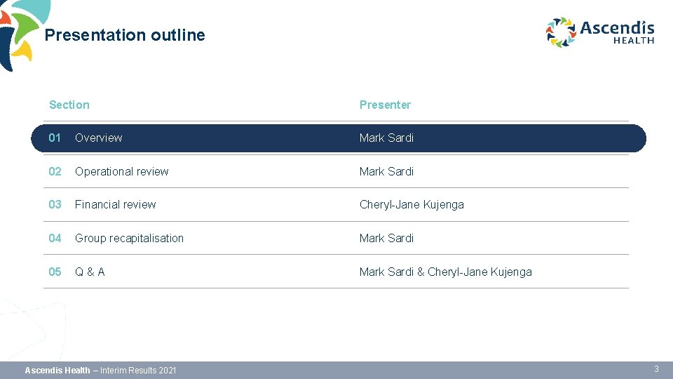 Presentation outline Section Presenter 01 Overview Mark Sardi 02 Operational review Mark Sardi 03