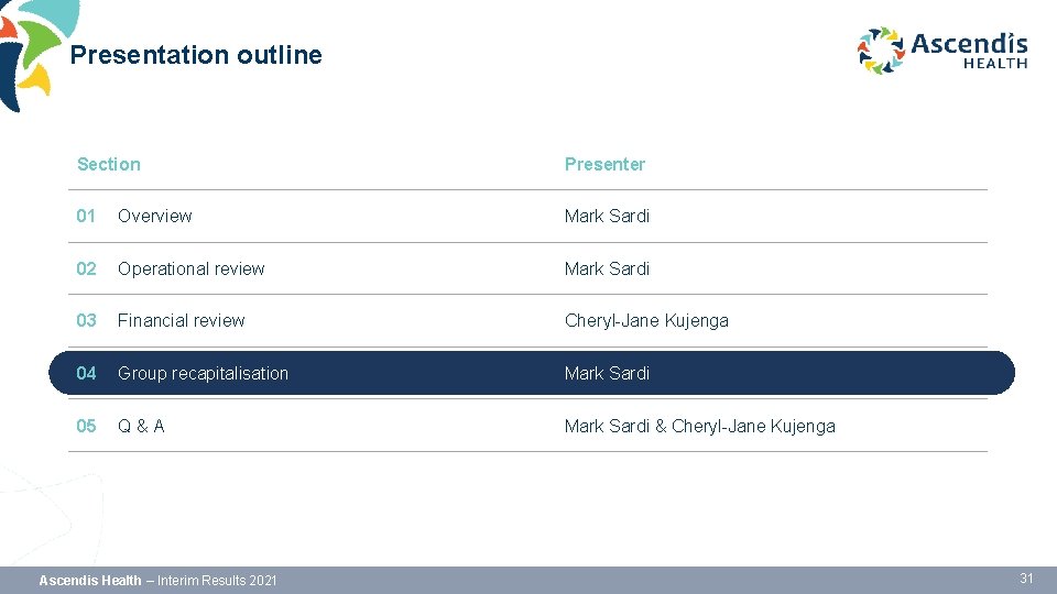 Presentation outline Section Presenter 01 Overview Mark Sardi 02 Operational review Mark Sardi 03