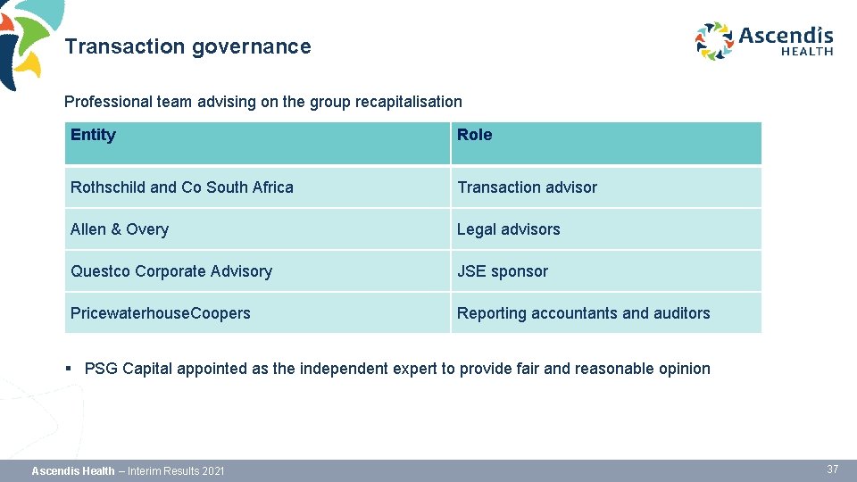 Transaction governance Professional team advising on the group recapitalisation Entity Role Rothschild and Co