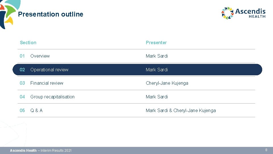 Presentation outline Section Presenter 01 Overview Mark Sardi 02 Operational review Mark Sardi 03