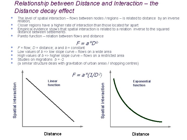 Relationship between Distance and Interaction – the Distance decay effect w w w w