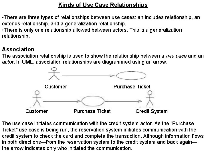 Kinds of Use Case Relationships • There are three types of relationships between use