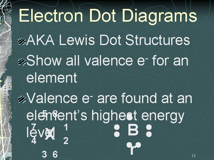 Electron Dot Diagrams AKA Lewis Dot Structures Show all valence e for an element