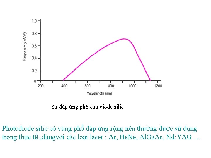 Sự đáp ứng phổ của diode silic Photodiode silic có vùng phổ đáp ứng