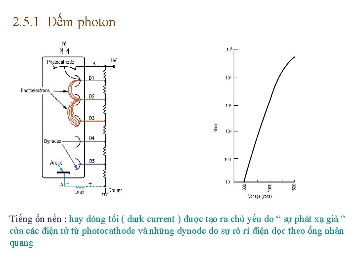 2. 5. 1 Đếm photon Tiếng ồn nền : hay dòng tối ( dark