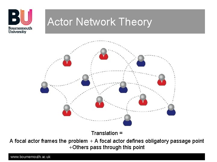 Actor Network Theory Translation = A focal actor frames the problem + A focal