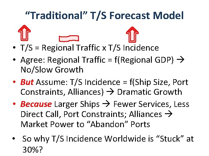 “Traditional” T/S Forecast Model • T/S = Regional Traffic x T/S Incidence • Agree: