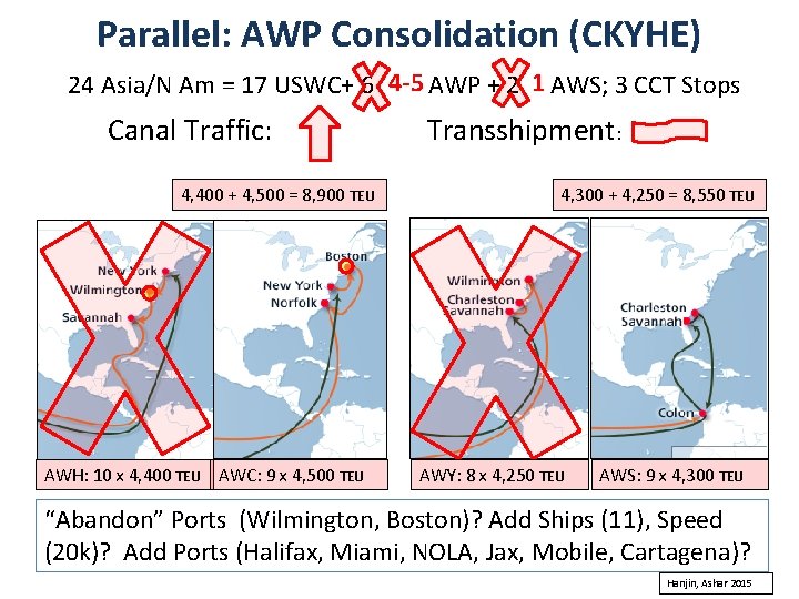 Parallel: AWP Consolidation (CKYHE) 24 Asia/N Am = 17 USWC+ 6 4 -5 AWP