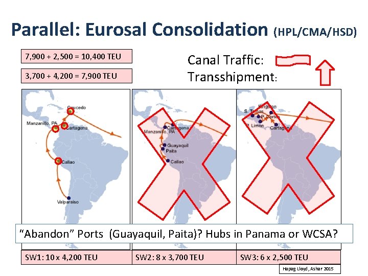 Parallel: Eurosal Consolidation (HPL/CMA/HSD) 7, 900 + 2, 500 = 10, 400 TEU 3,