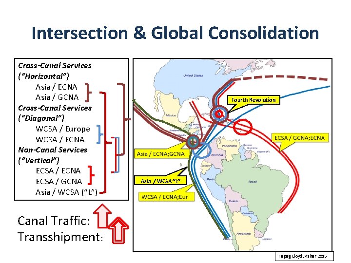 Intersection & Global Consolidation Cross-Canal Services (“Horizontal”) Asia / ECNA Asia / GCNA Cross-Canal