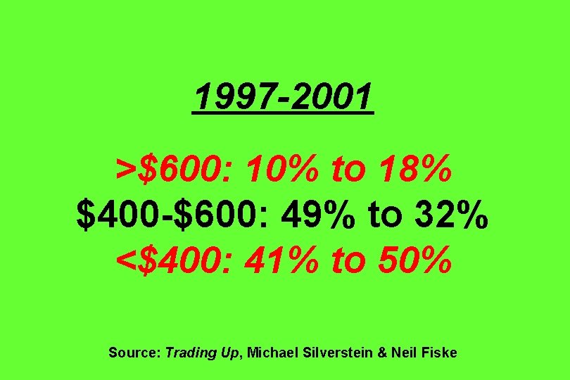 1997 -2001 >$600: 10% to 18% $400 -$600: 49% to 32% <$400: 41% to