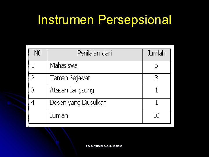 Instrumen Persepsional tim sertifikasi dosen nasional 