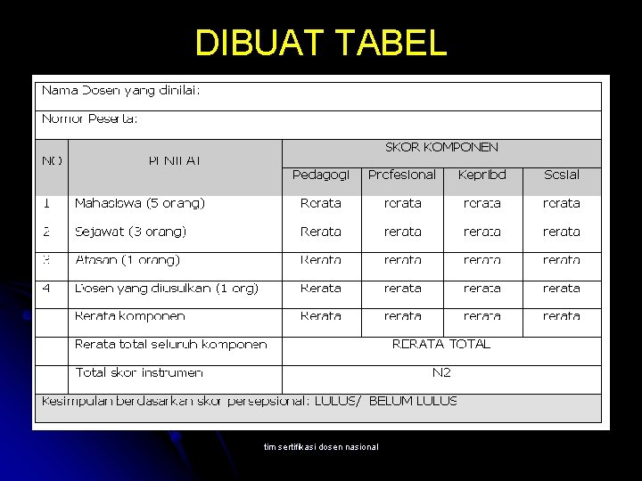DIBUAT TABEL tim sertifikasi dosen nasional 