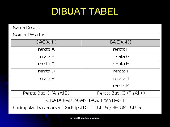 DIBUAT TABEL tim sertifikasi dosen nasional 