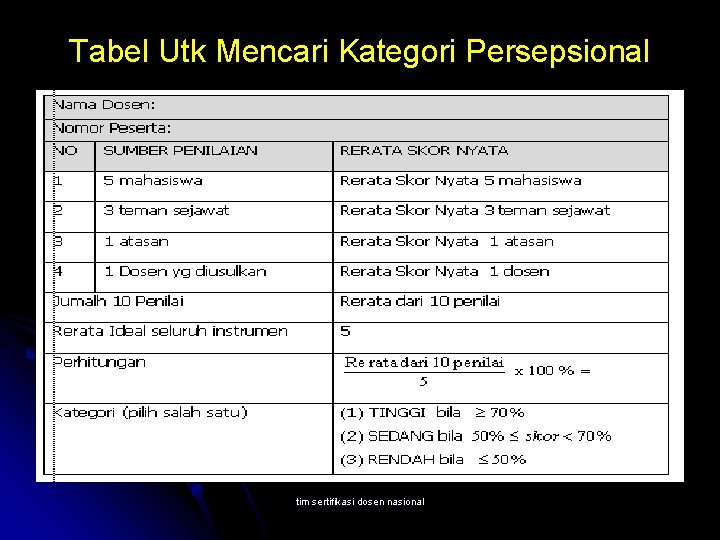 Tabel Utk Mencari Kategori Persepsional tim sertifikasi dosen nasional 