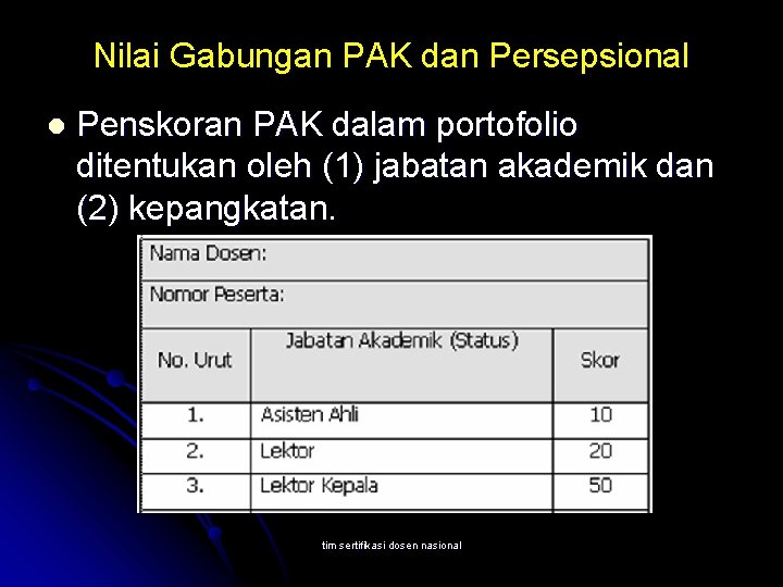 Nilai Gabungan PAK dan Persepsional l Penskoran PAK dalam portofolio ditentukan oleh (1) jabatan