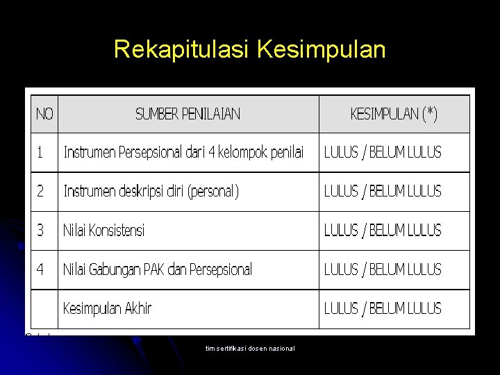 Rekapitulasi Kesimpulan tim sertifikasi dosen nasional 