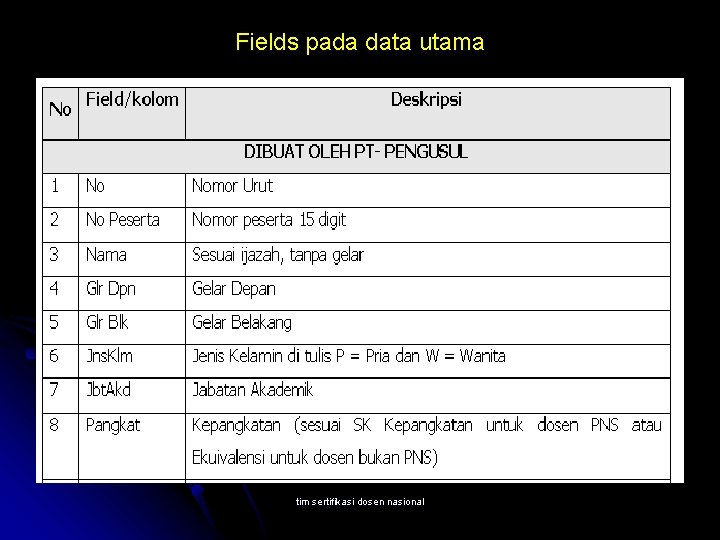 Fields pada data utama tim sertifikasi dosen nasional 