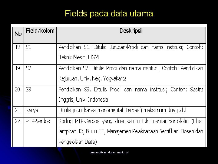 Fields pada data utama tim sertifikasi dosen nasional 