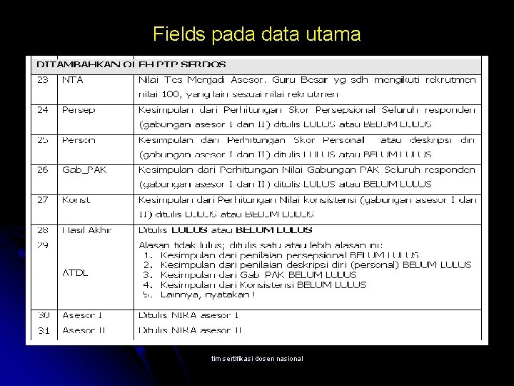 Fields pada data utama tim sertifikasi dosen nasional 