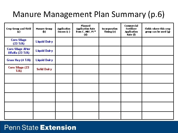 Manure Management Plan Summary (p. 6) Crop Group and Yield (a) Manure Group (b)