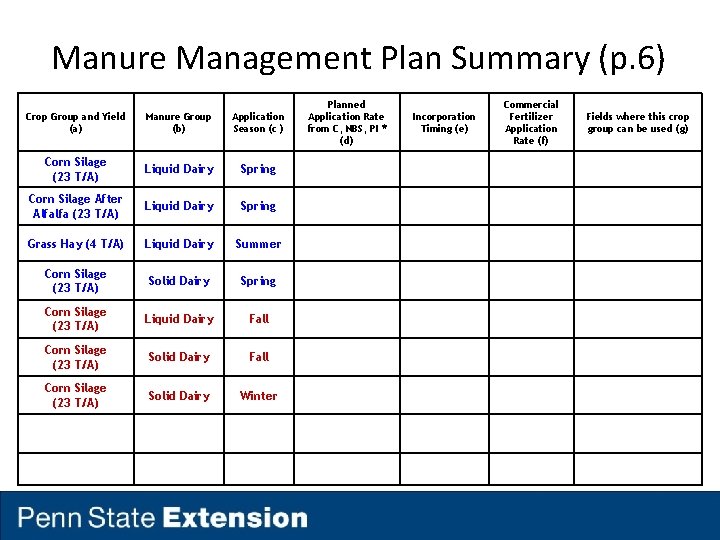 Manure Management Plan Summary (p. 6) Crop Group and Yield (a) Manure Group (b)