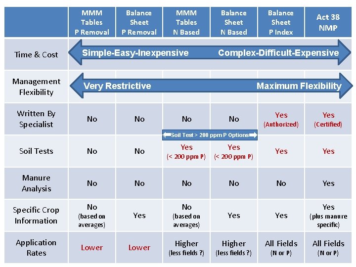 MMM Tables P Removal Balance Sheet P Removal MMM Tables N Based Time &