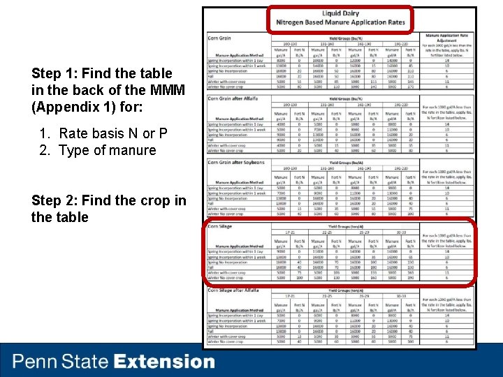 Step 1: Find the table in the back of the MMM (Appendix 1) for: