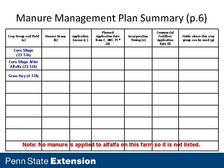 Manure Management Plan Summary (p. 6) Crop Group and Yield (a) Manure Group (b)