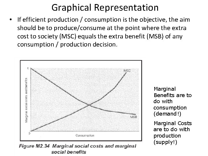 Graphical Representation • If efficient production / consumption is the objective, the aim should