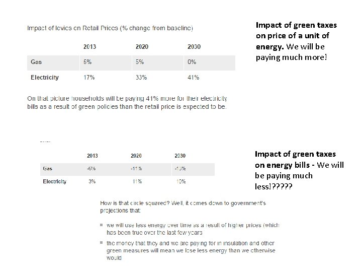 Impact of green taxes on price of a unit of energy. We will be