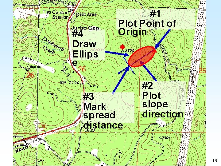 #4 Draw Ellips e #1 Plot Point of Origin #3 Mark spread distance x