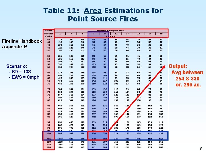 Table 11: Area Estimations for Point Source Fires Fireline Handbook Appendix B Scenario: -