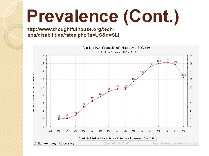 Prevalence (Cont. ) http: //www. thoughtfulhouse. org/techlabs/disabilities/rates. php? s=US&d=SLI Prevalence (Cont. ) http: //www. thoughtfulhouse. org/techlabs/disabilities/rates. php? s=US&d=SLI