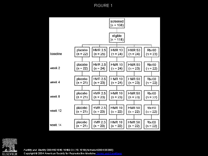 FIGURE 1 Fertility and Sterility 2004 821540 -1549 DOI: (10. 1016/j. fertnstert. 2004. 05.