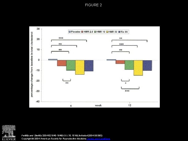 FIGURE 2 Fertility and Sterility 2004 821540 -1549 DOI: (10. 1016/j. fertnstert. 2004. 05.