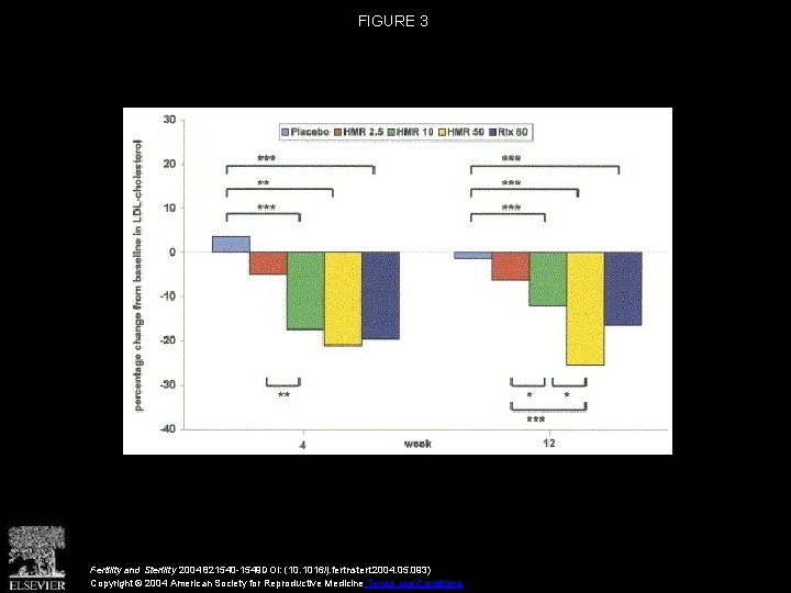 FIGURE 3 Fertility and Sterility 2004 821540 -1549 DOI: (10. 1016/j. fertnstert. 2004. 05.