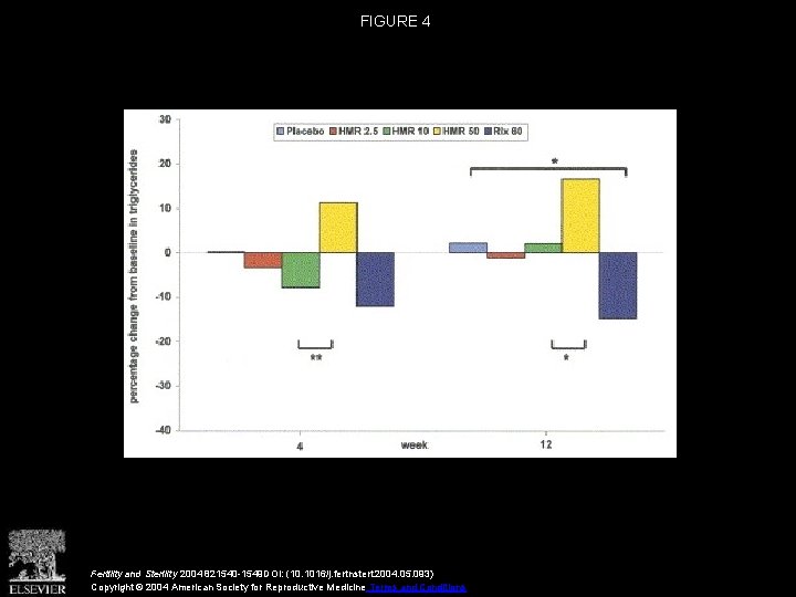 FIGURE 4 Fertility and Sterility 2004 821540 -1549 DOI: (10. 1016/j. fertnstert. 2004. 05.